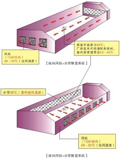 ����ѹ���+ˮ������ϵͳʾ��ͼ